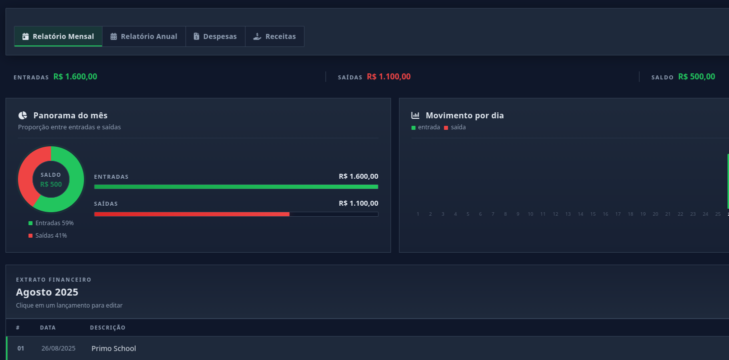 Relatório mensal de finanças com entradas, saídas e extrato